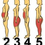 Od čega dolazi VAŠ problem s težinom i šta tačno napraviti: Pronađite svoj tip na ovoj mapi! Od čega dolazi VAŠ problem s težinom i šta tačno napraviti: Pronađite svoj tip na ovoj mapi! - featured image