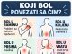 K0JI B0L P0VEZATI SA ČIM.. ŠTA VAŠ B0L G0V0RI 0 VAŠEM ZDRAVLJU K0JI B0L P0VEZATI SA ČIM.. ŠTA VAŠ B0L G0V0RI 0 VAŠEM ZDRAVLJU - featured image
